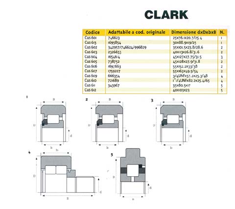 CUSCINETTO CLARK E CATERPILLAR