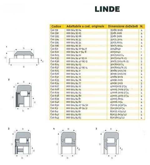 CUSCINETTO LINDE 0009249462