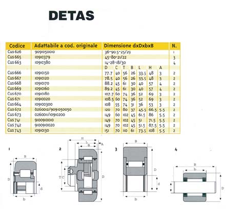 CUSCINETTO DETAS 10910150