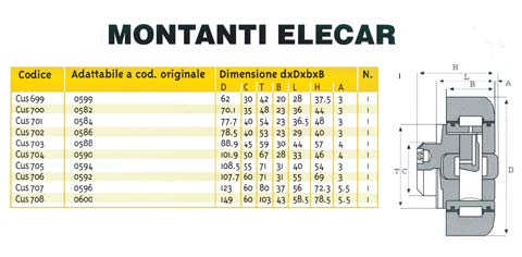 CUSCINETTO ELECAR 0330 C128 C108