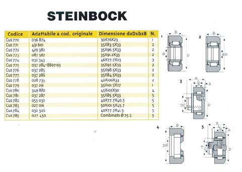 CUSCINETTO STEINBOCK 055032