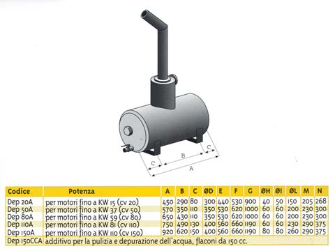DEPURATORE ACQUA FINO 50 HP