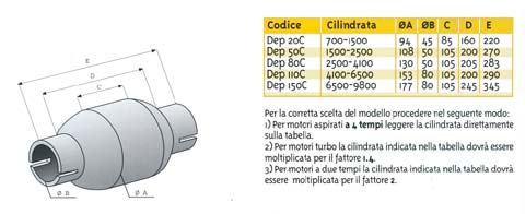DEPURATORE CATALITICO FINO 80 HP